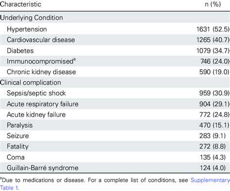 CommonUnderlyingConditionsandTheirComplications