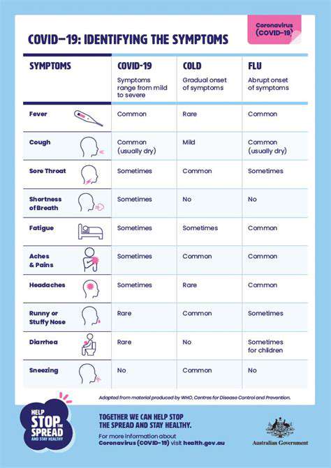 IdentifyingSymptoms