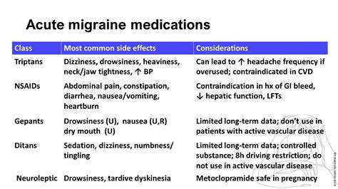 ExploringtheDifferentTypesofMigraineMedications