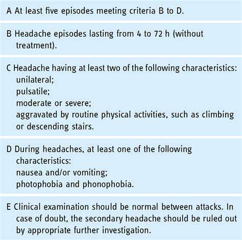 IdentifyingandAssessingMigraineSymptomsinStudents