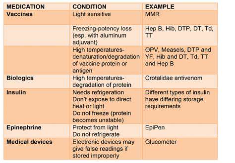 IdentifyingtheRecommendedStorageConditionsforDifferentMedications