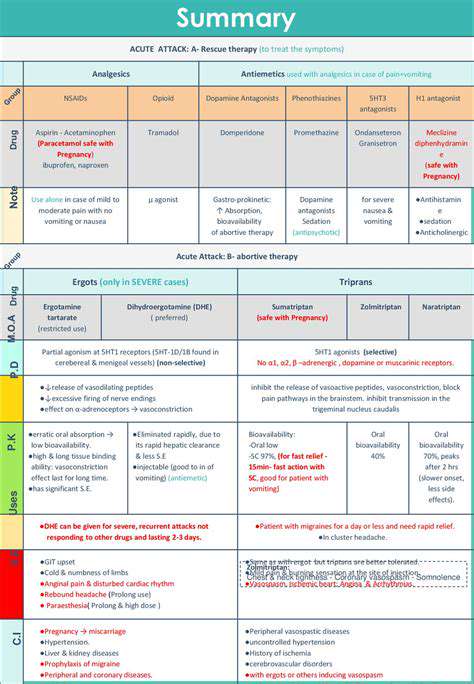 InjectableMigraineMedications:RapidReliefforSevereCases