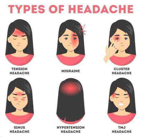 RecognizingtheSymptoms:BeyondtheHeadache