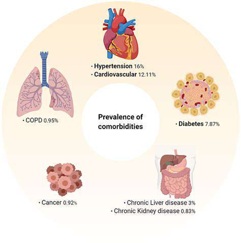 ImpactofPre-existingConditionsandComorbidities