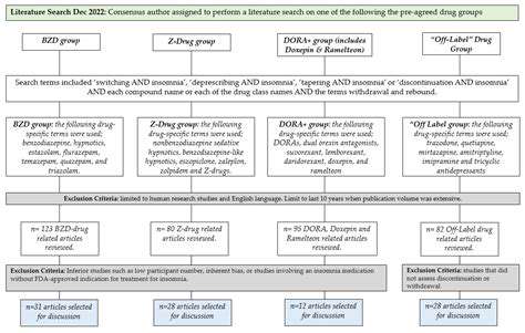 SleepTrackingandMedicationManagement:ASynergisticApproach