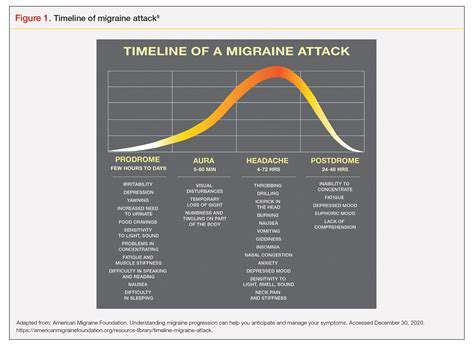 AI'sPotentialinIdentifyingPrecursorstoMigraineAttacks
