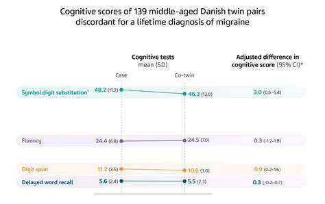 LifestyleAdjustmentsforMigraine-RelatedCognitiveImpairment