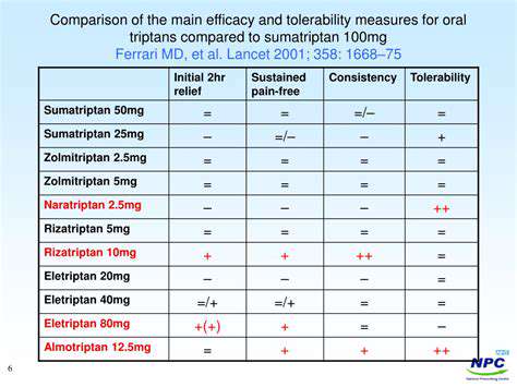 Short-ActingTriptans:FastRelief,PotentialforRebound