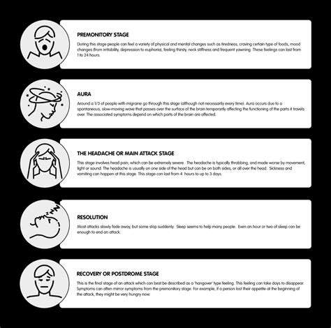 TakingResponsibilityforYourWell-beingDuringMigraineAttacks