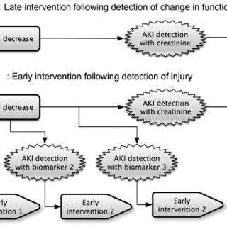 ThePromiseofEarlyDetection
